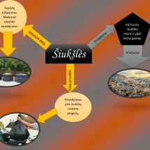 +ŠIUKŠLĖS-1